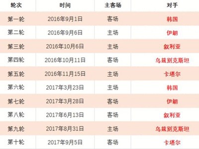 杰克,保罗,外界眼中骗,购彩网,在线购彩,彩票购买,彩票平台,在线投注,彩票种类