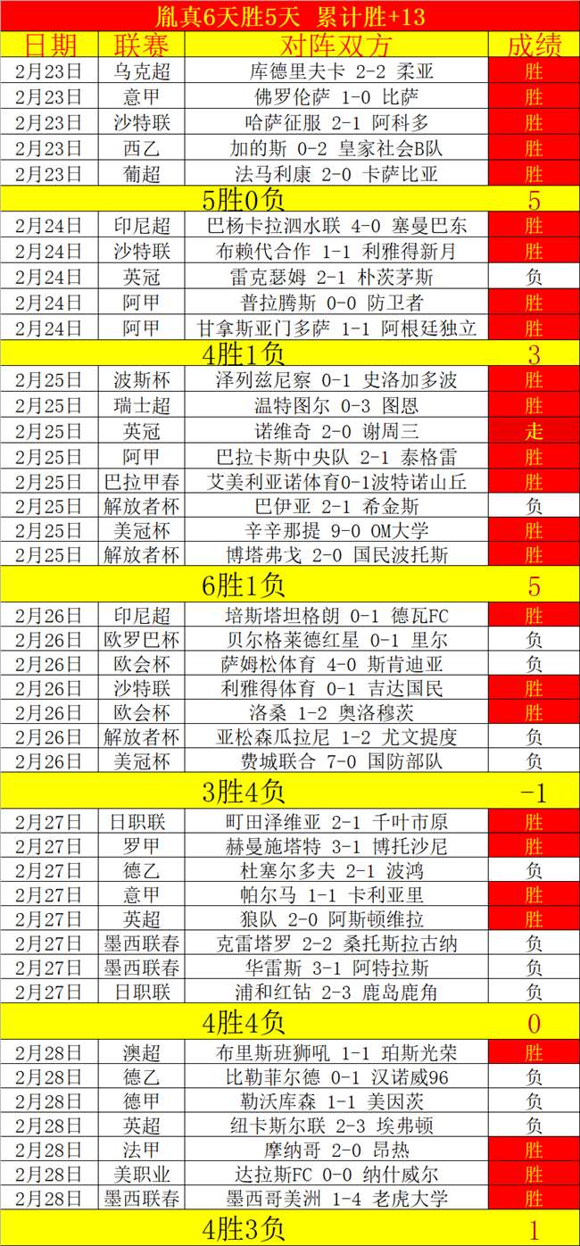 五连胜球队,挑战四连败,龙狮,购彩网,在线购彩,彩票购买,彩票平台,在线投注,彩票种类
