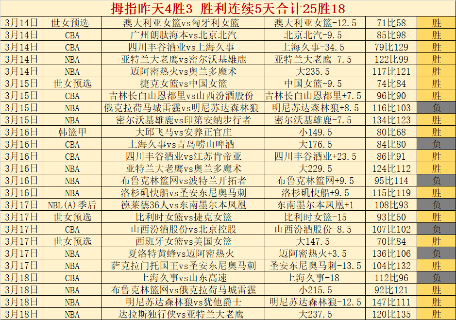 大乐透期号,专家推荐,质合分析前,购彩网,在线购彩,彩票购买,彩票平台,在线投注,彩票种类