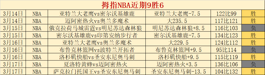 大乐透期号,专家质合分,华雷斯能否,购彩网,在线购彩,彩票购买,彩票平台,在线投注,彩票种类