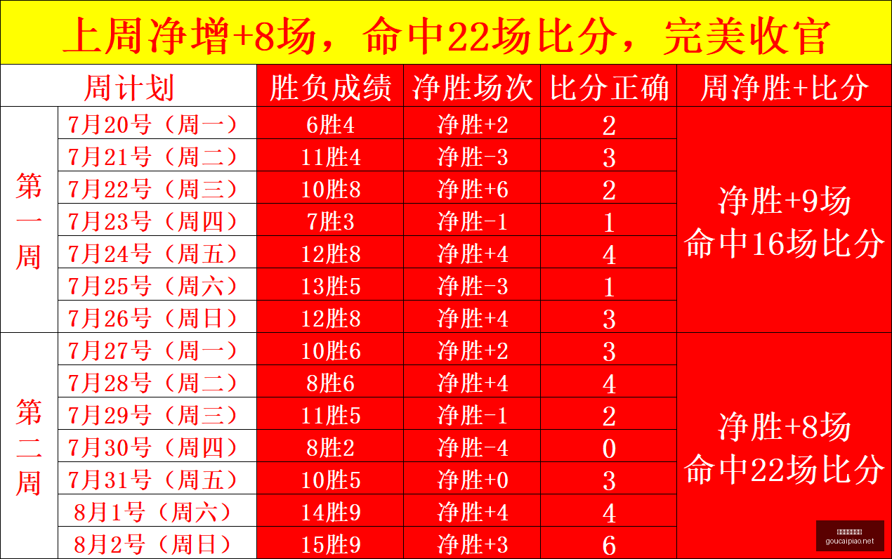 购彩网在线,购彩,购彩网在线购彩,购彩网,在线购彩,彩票购买,彩票平台,在线投注,彩票种类