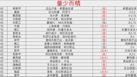 英超客场挑战利物浦，红军恐迎硬仗。