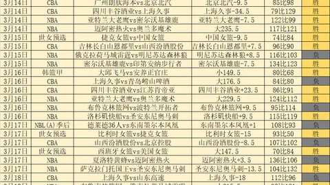 大乐透期号专家推荐：质合分析前区十码曼联对利兹联比分预测